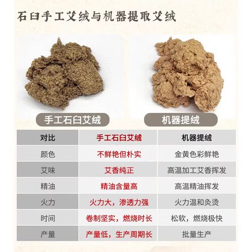 观二心1.8cm纯艾灸条手工石臼蕲春细艾条桑皮纸正品三年陈艾灸棒 - 图1