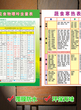 食物相宜相克挂图高血压糖尿病