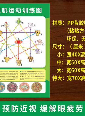 远视图眼肌运动训练散光眼球墙贴