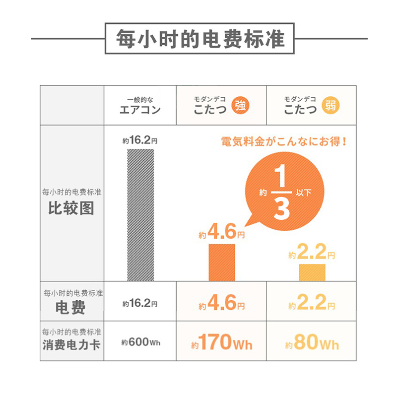 日式暖桌被炉桌电暖桌こたつ榻榻米茶几矮几和室茶几冬加粗实木桌 - 图2