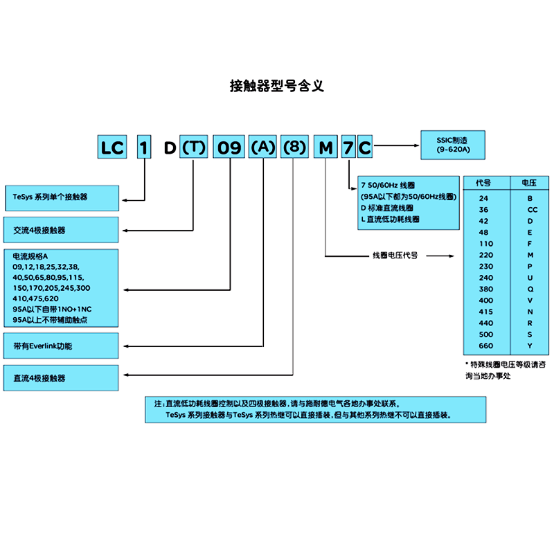 施耐德接触器LC1D150BD LC1D15000M7C E7C F7C M5C B7C Q5C Q7C - 图2