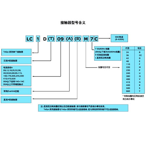 施耐德接触器LC1D32M7C B7C BL BDC BD CC7C E7C F7C MDC P7C Q7C - 图1