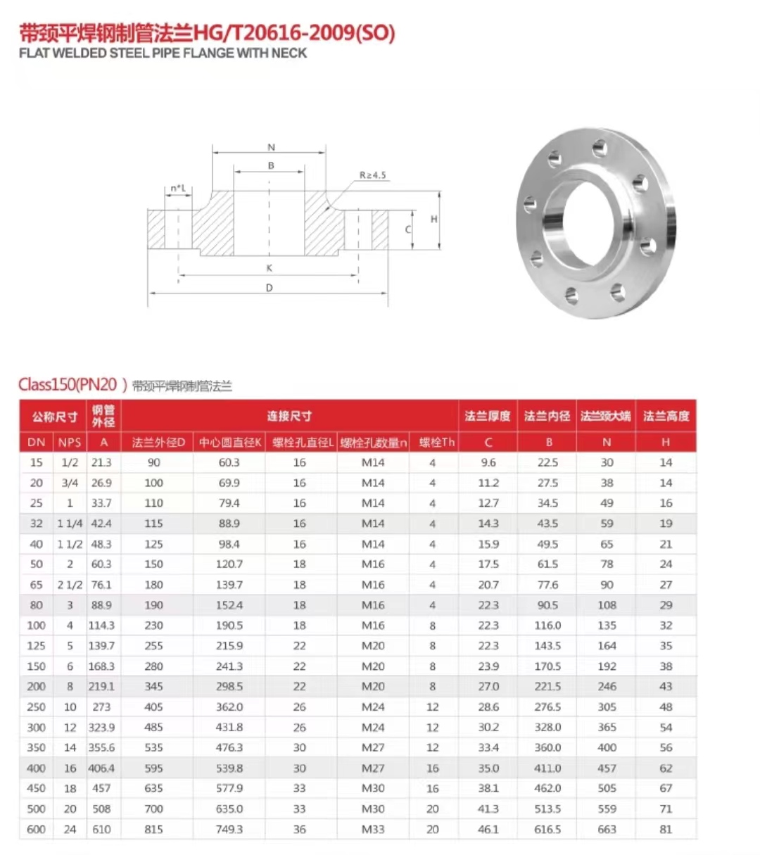 AMSE/ANSI B16.5美标不锈钢法兰316L带颈平焊SO法兰HG/T20615-09-图2