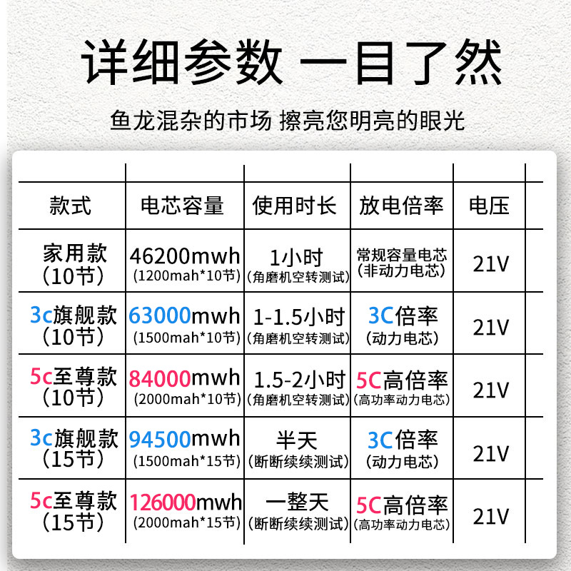 21v电动扳手锂电池适用于大艺牧田款通用锂电池电链锯角磨机电池 - 图0