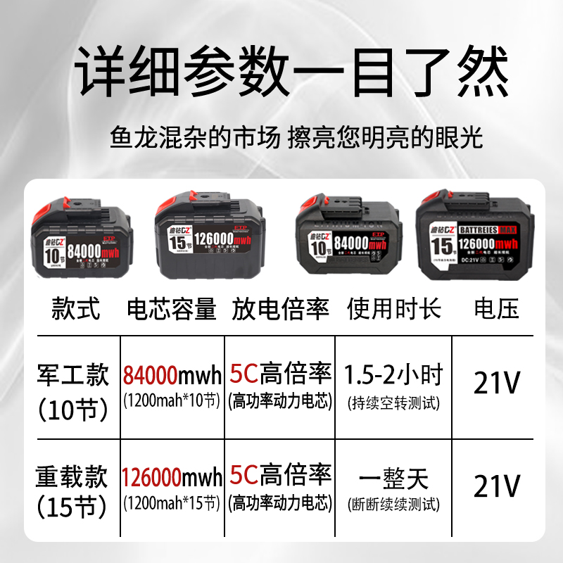 21v手电钻转电池适用于泉友威克斯通用锂电池角磨机洗车机锂电池 - 图2