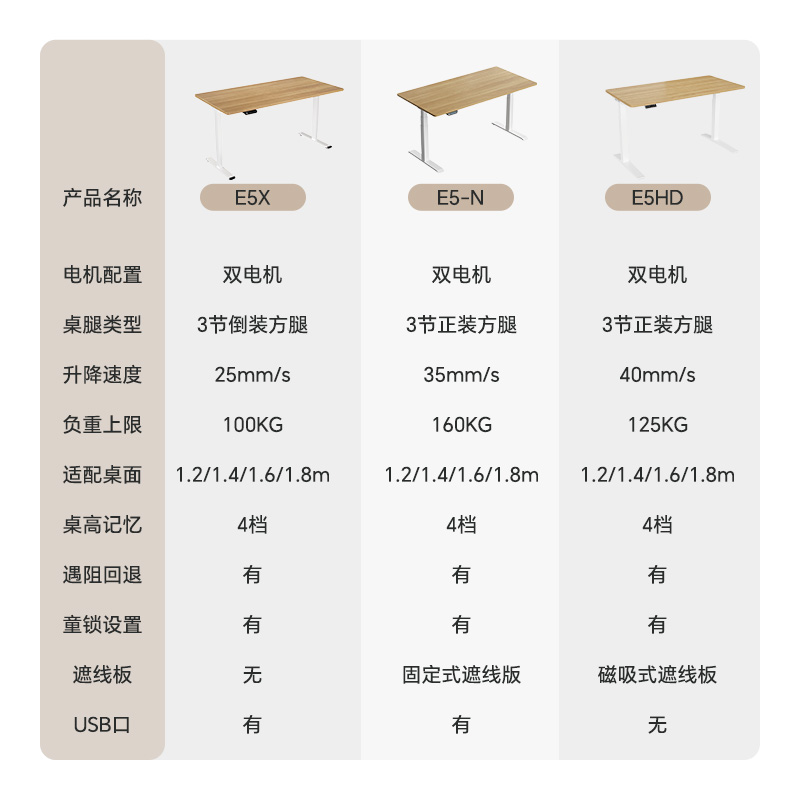 乐歌智能电动升降桌居家办公桌实木电脑书桌学习桌创作者E5HD-图2