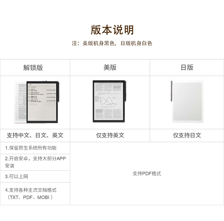 SONY索尼DPT-RP1 CP1电子纸远程解锁破解10.3/13.3大屏手写电纸书-图1