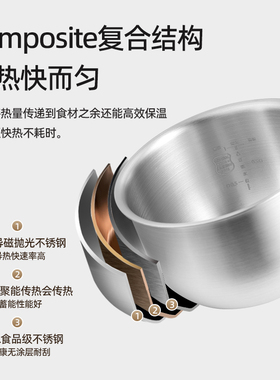 适用苏泊尔电饭煲不锈钢内胆1.8L2L3L4L5L升加厚压力锅不粘锅球釜