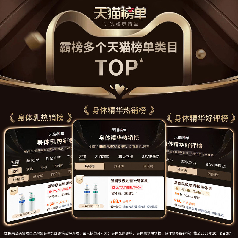 温碧泉昆仑煮雪香氛保湿嫩肤润肤露滋润秋冬季全身护肤身体乳A