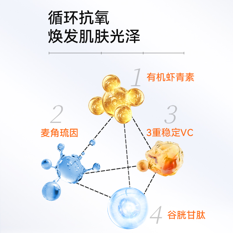 【华晨宇同款】光蕴悬油次抛精华液双重抗糖胶原蛋白紧致抗皱提亮 - 图2