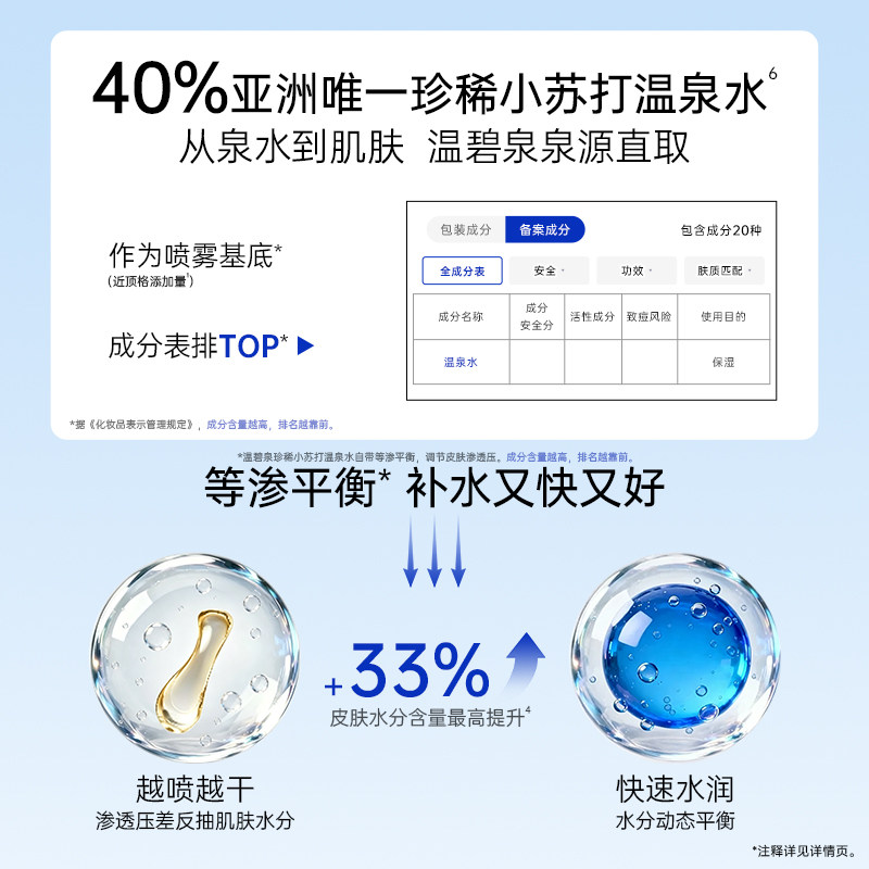 温碧泉微雾舒润喷雾温泉保湿喷雾补水保湿舒缓妆前湿敷爽肤水女A