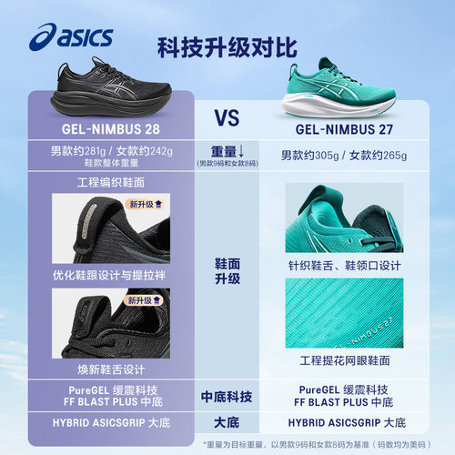 ASICS亚瑟士新款GEL-NIMBUS 28男子缓震回弹跑步鞋轻便透气运动鞋 - 图2