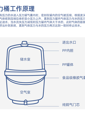 压力桶家用净水器储水桶通用配件
