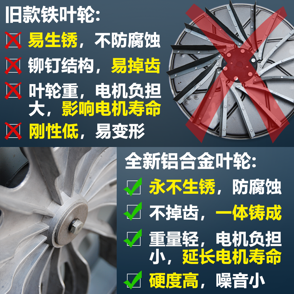 巨人有脚喷砂机带法兰550W220V抽吹吸尘烟气离心式铝叶中压鼓风机-图1