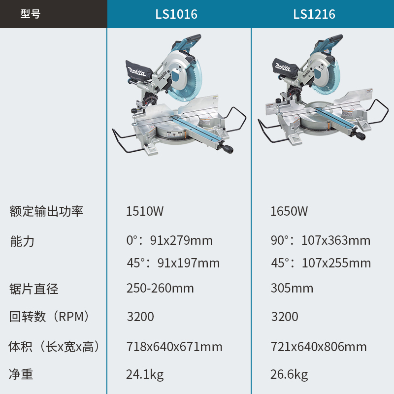 日本牧田LS1016滑动复合式斜断锯木工切割机铝材金属斜切锯LS1216 - 图0