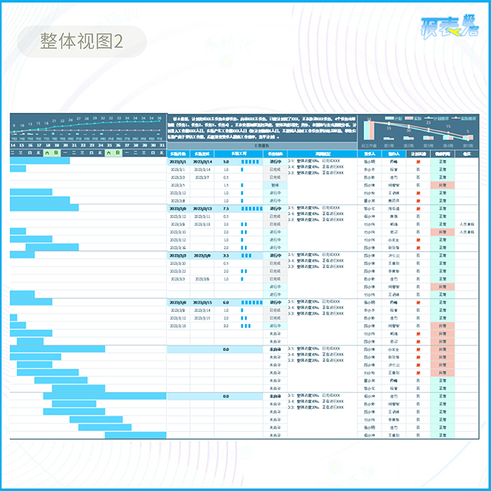 Excel甘特图项目管理计划表WBS计划任务管理系统报表（可视化） - 图3