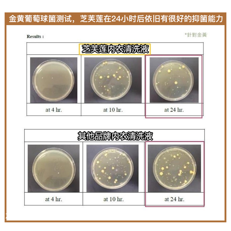 泰国进口Giffarine芝芙莲女性内裤内衣去血渍用留香清洗液洗衣液