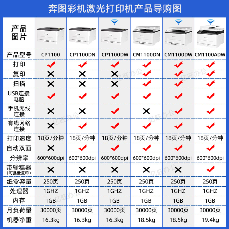 奔图CM1100Adn/CP1100DW彩色双面有线无线网络激光打印机办公家用 - 图0