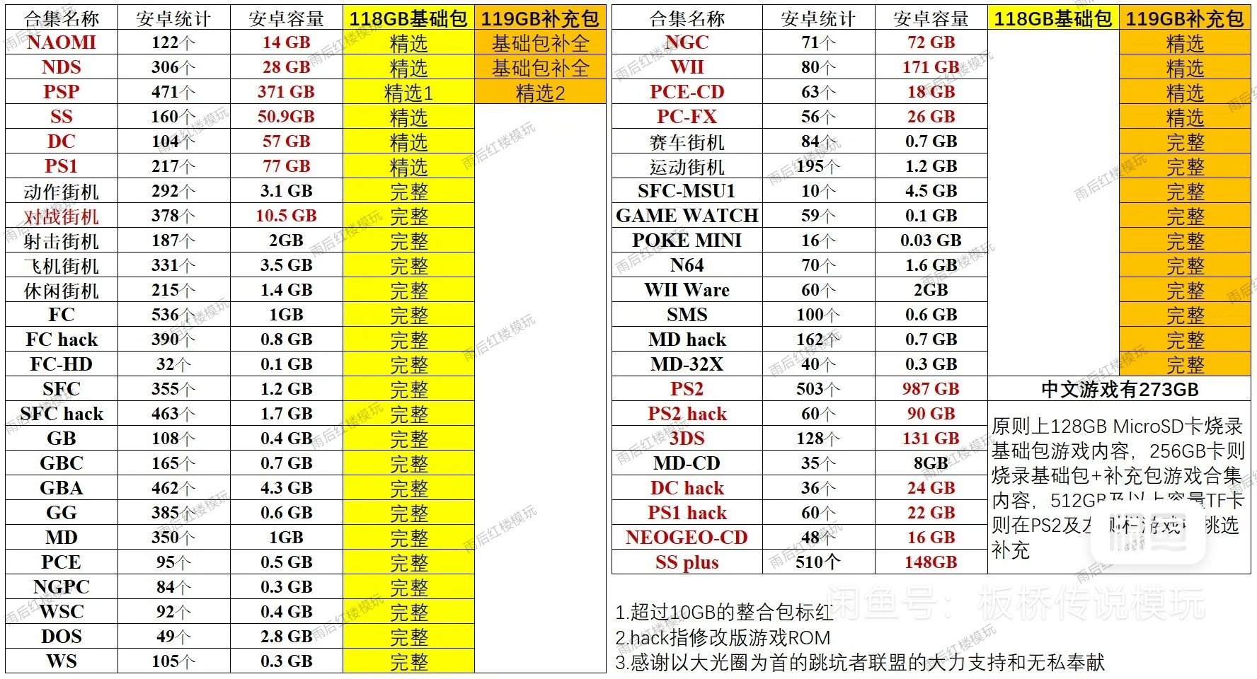 奥丁2掌机Odin2 gaming handheld安卓模拟游戏8gen2中華ゲーム機-图1