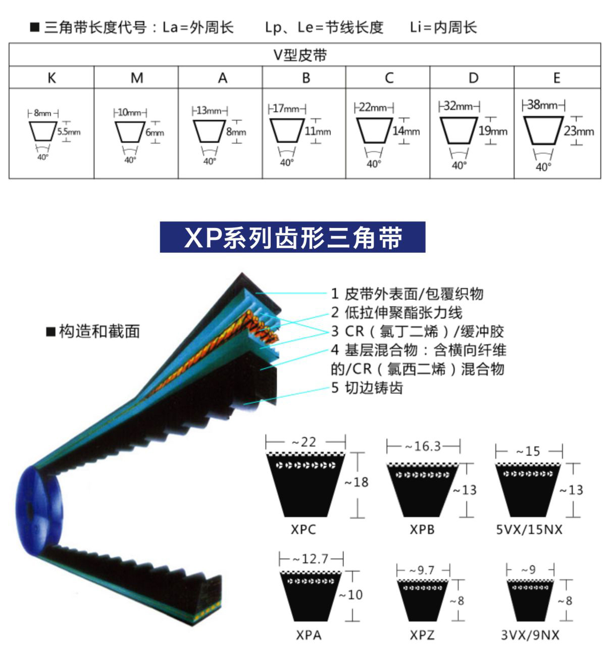 三力士三角带D4000 D4100 D4200 D4300 D4400 D4500 D4600 D4700 - 图2