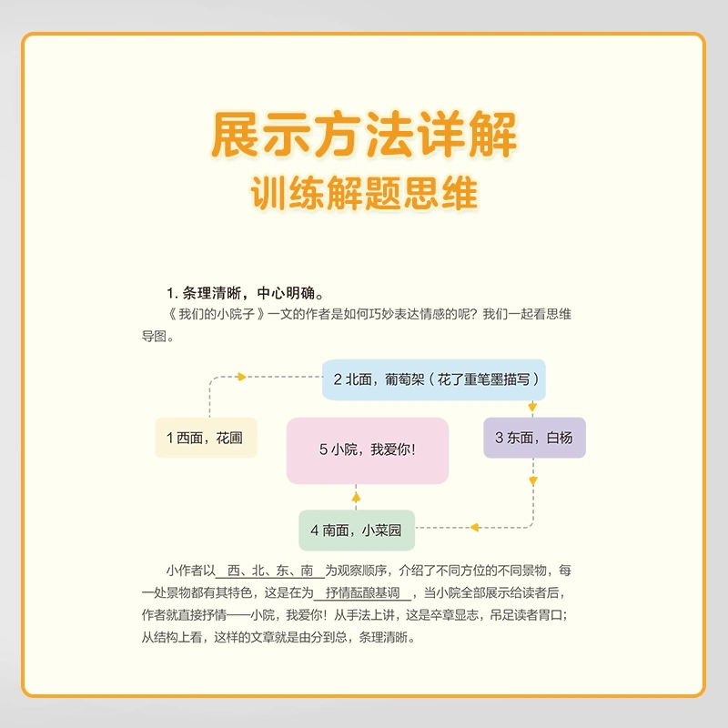 学而思秘籍一学就会阅读与写作一二三四五六年级全套语文小学阅读训练强化读写能力分级训练图文搭配趣味学习培优教材作文读写-图1