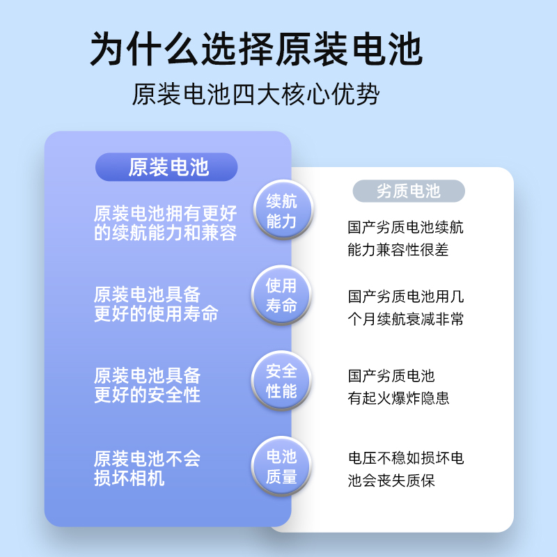 佳能NB-13L原装原厂锂电池nb13l原装电池适用于g7x3 G7X2 G5X G9X SX720HS SX620 SX730 Mark II X Mark III - 图1