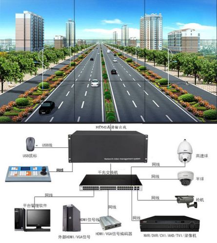 H265网络监控拼接4K高清视频解码器矩阵主机数字兼容海康大华4689