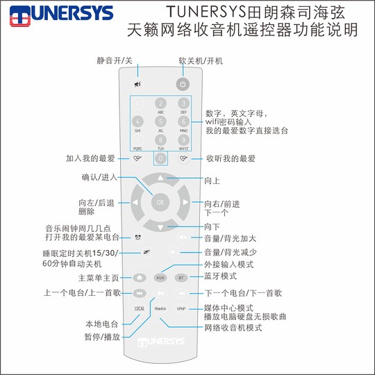 TUNERSYS HaiXian network radio head comes with built-in amplifier
