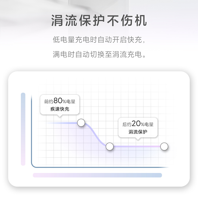 ZMI迷你20W充电器GaN氮化镓小巧PD快充头适用iPhone15Promax苹果14Pro/13/12/11平板iPadPro - 图2