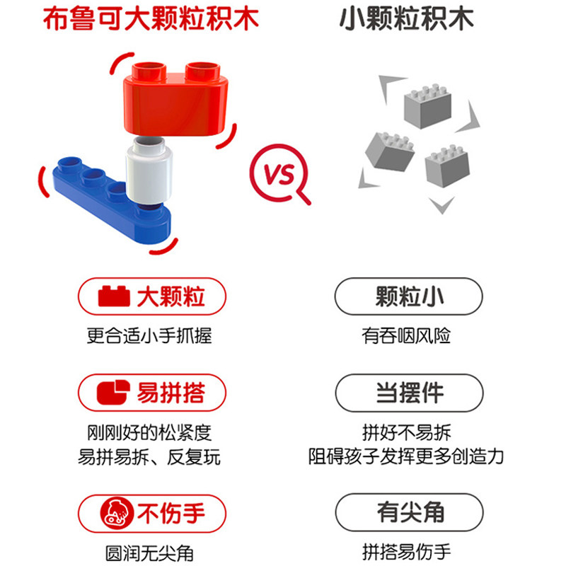 百变布鲁可潜水艇布鲁克拼装玩具 鑫乐源母婴建构/拼插积木