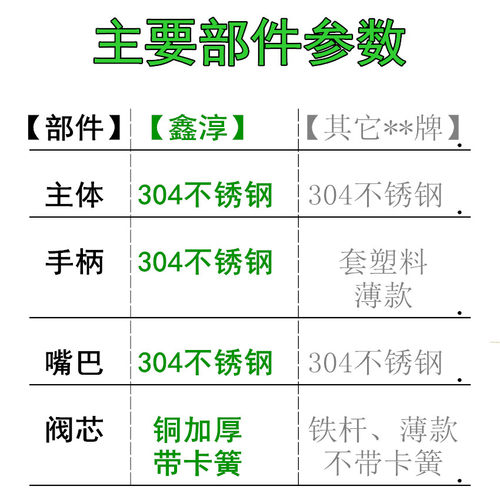 鑫淳304不锈钢洗衣机水龙头4分快开家用拖把池龙头加长水龙头单冷 - 图0