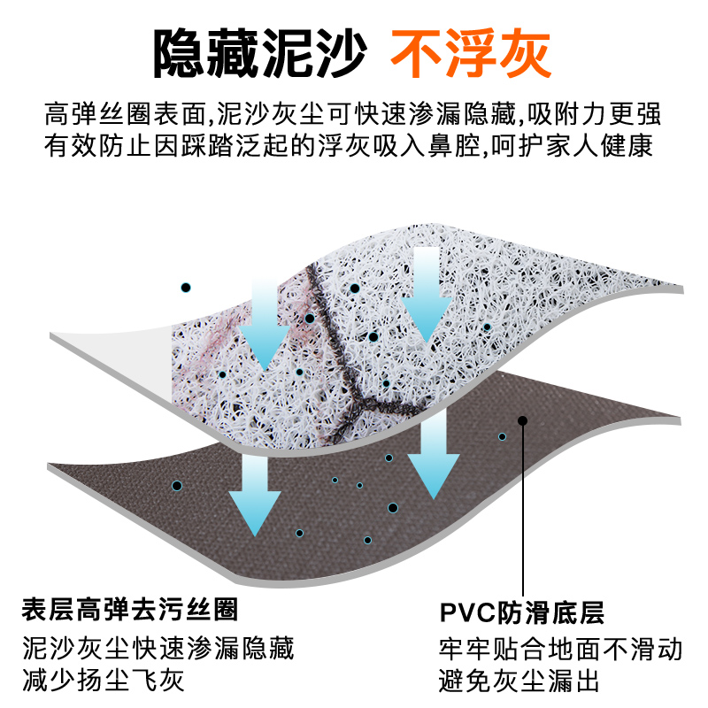 入户门进门地垫大门口防滑脚垫家用塑料垫子出入平安欢迎光临门垫 - 图3