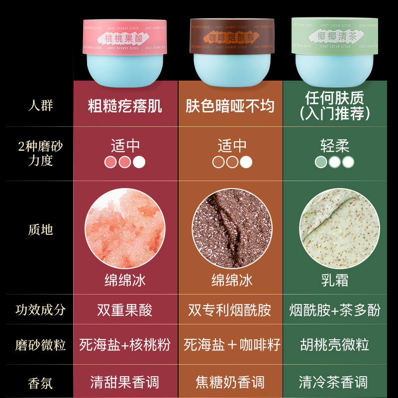 真皙磨砂膏身体嫩白全身胳膊肘去黑去死皮手肘关节膝盖腋下浴盐