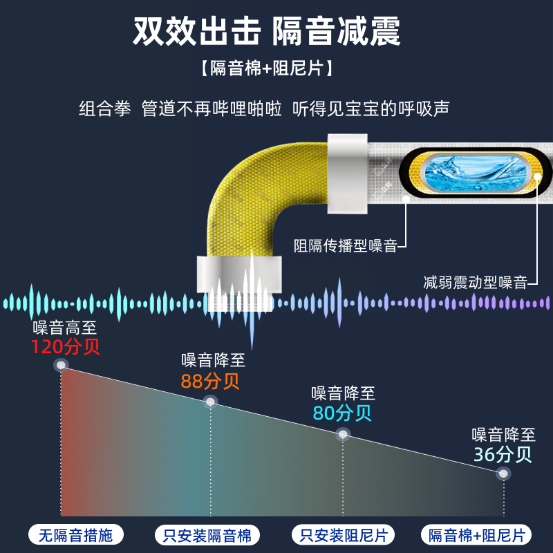 立邦隔音棉包下水管卫生间吸音强消音管道自粘材料排水吸音棉单片 - 图1