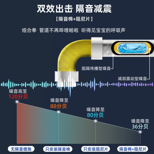 立邦隔音棉下水管卫生间管道隔音消音棉阻尼片家用吸音棉超强消音