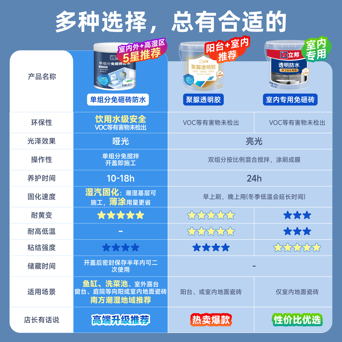 立邦免砸砖透明防水胶卫生间防水渗透剂聚脲防水涂料补漏室内专用
