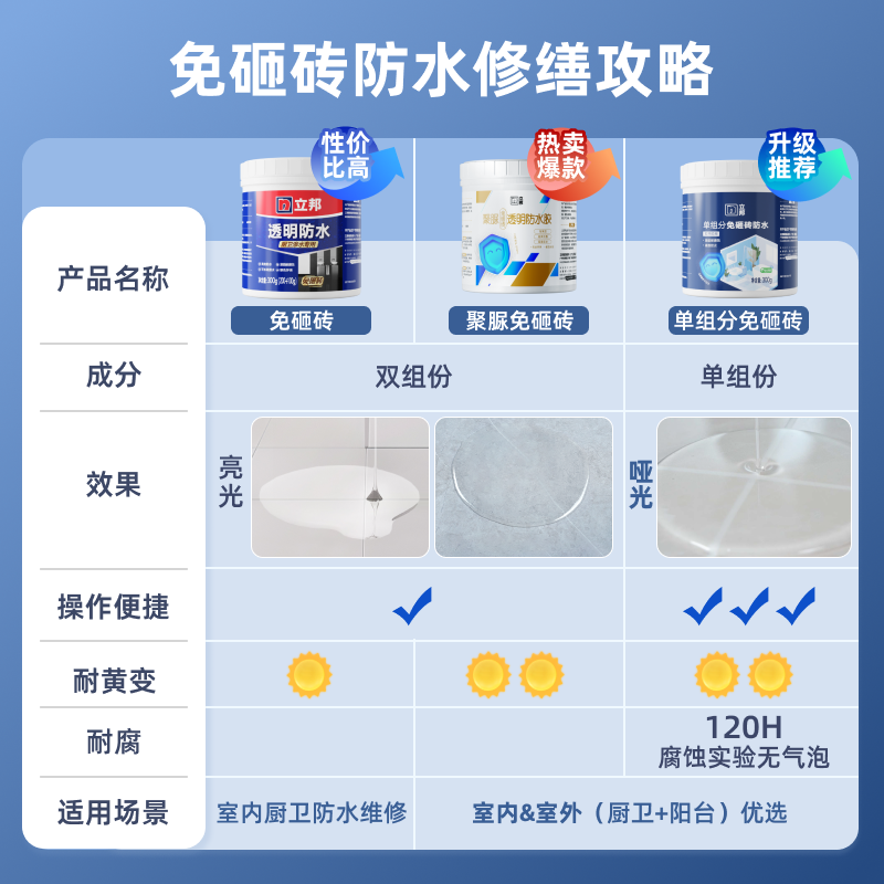立邦免砸砖透明防水胶卫生间防水渗透剂聚脲防水涂料补漏室内专用