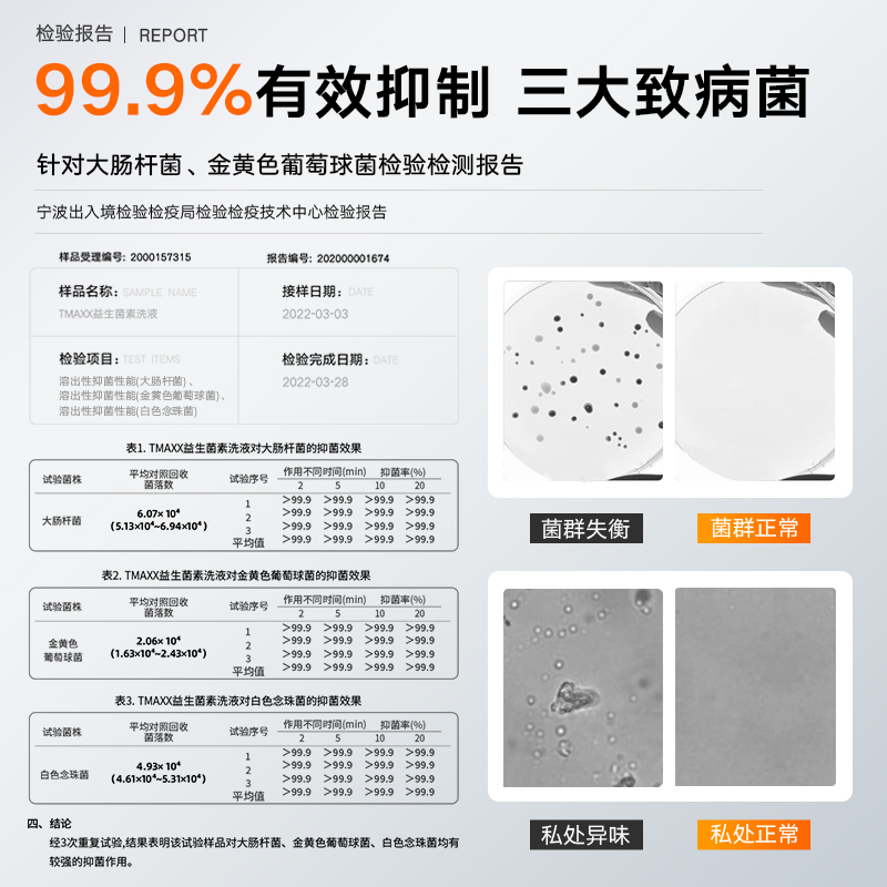 Tmaxx男士私处清洗液男性专用私密处护理液杀菌抑菌洗护洁沐浴露