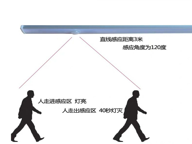 超薄高亮智能人体、手扫感应LED硬灯条吊衣柜书桌走廊玄关长条灯,淘宝优惠券,粉丝福利购,淘宝优惠卷