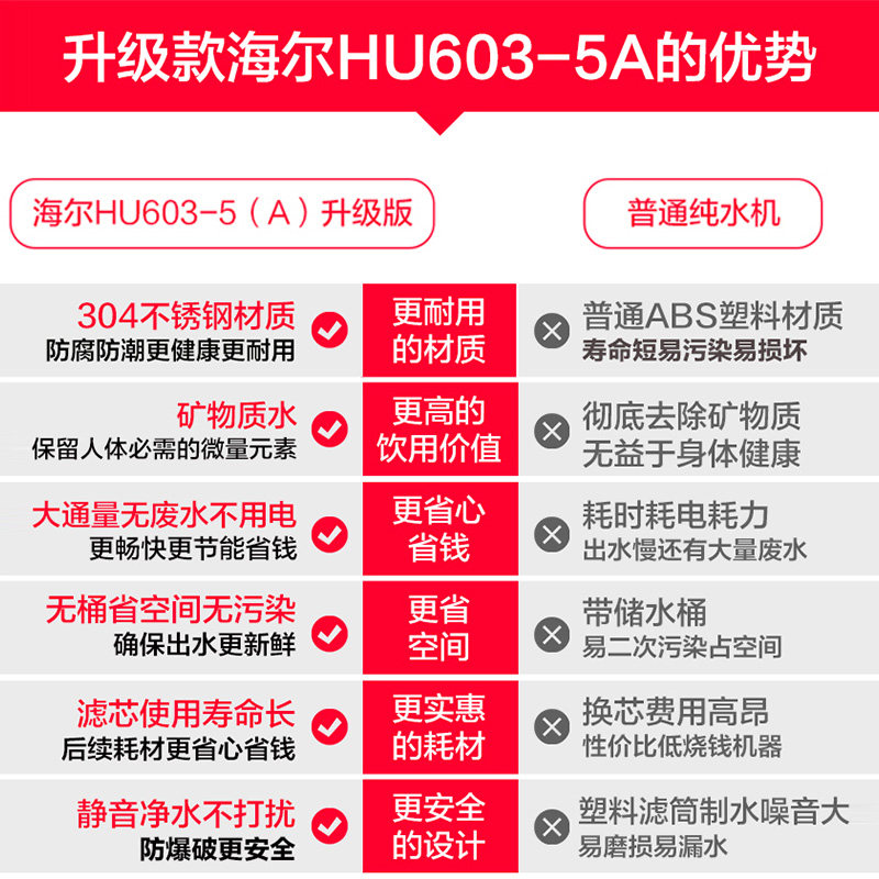 海尔家用直饮自来水龙头厨房净水器 海尔冰点净水器