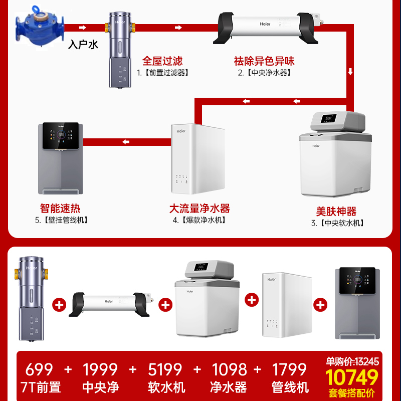 海尔全屋中央净水器家用大流量自来水大型前置过滤净化系统直饮 - 图3