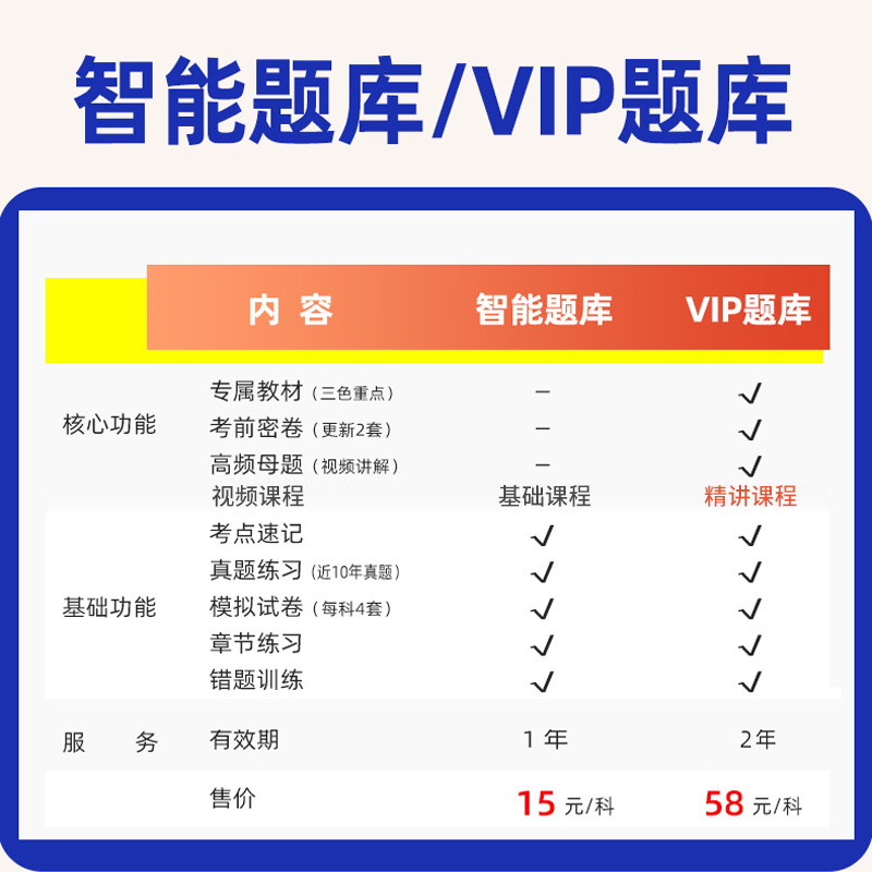 未来教育激活码2024社工题库初级中级社会工作者题库视频网课实务-图0