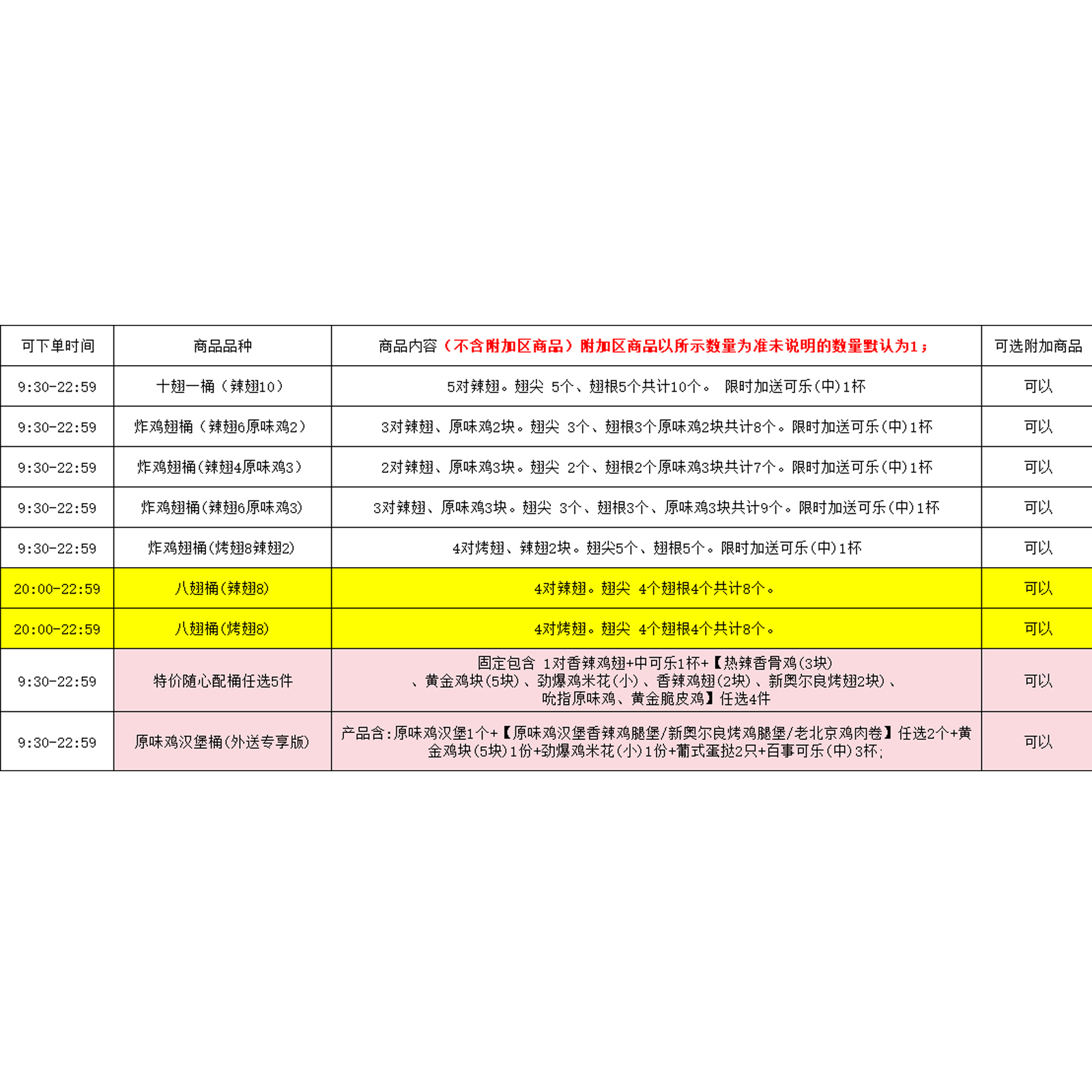 包送kfc肯德基十翅一桶特大鸡腿桶辣翅烤翅桶宅急送外卖免配送费 - 图1