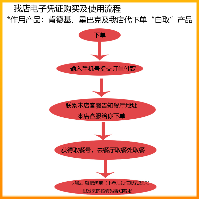 KFC肯德基甜筒蓝莓圣代黑糖圣代草莓圣代冰淇淋花筒优惠券代下单 - 图1