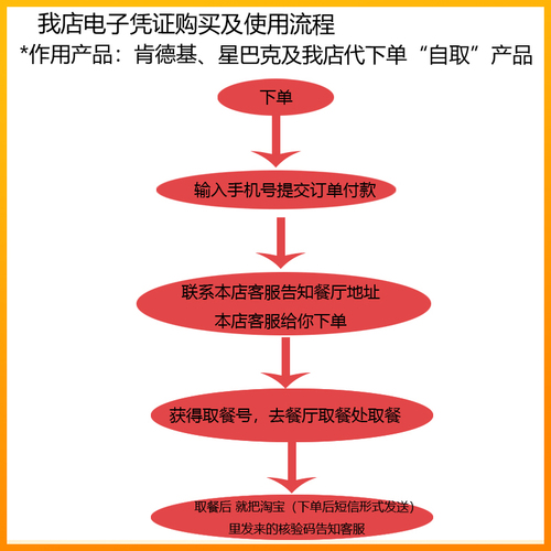 KFC肯德基甜筒蓝莓圣代黑糖圣代草莓圣代冰淇淋花筒优惠券代下单