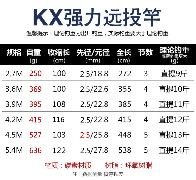 光威远投竿海竿海杆套装旗舰官方碳素裸竿单竿超硬远投杆海钓鱼竿 - 图2