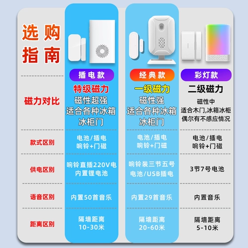 Верхняя дверь супермаркета напоминание о том, как дверь-морозильник датчик, датчик дверной звонок, настраиваемая голосовая приглашение против краевой тревоги