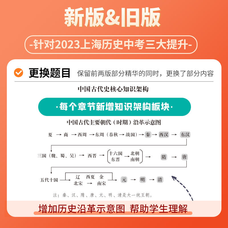 【官方授权】2024决胜上海中考历史 初二初一复习辅导书初中八年级下历史教材总复习资料七年级决战中考历史书上海中考试卷教辅 - 图3