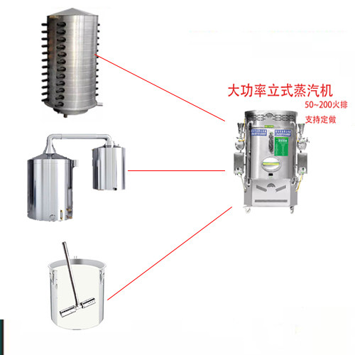 商用燃气蒸汽发生器蒸汽机节能免检锅炉蒸饭菜煮浆机酿酒消毒 - 图1