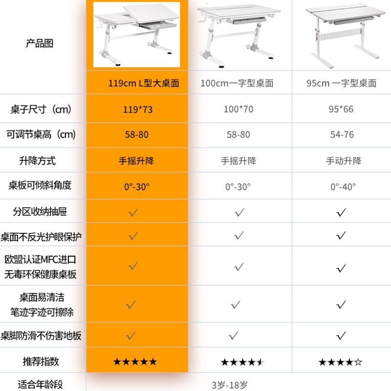 well儿童学习桌学生家用书桌写字升降椅简约现代桌大白桌套装-图1